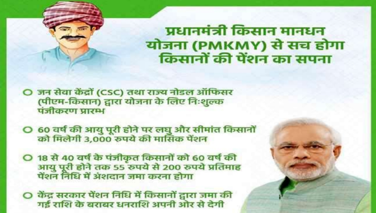 प्रधानमंत्री किसान मानधन योजना से जुडी खबरे