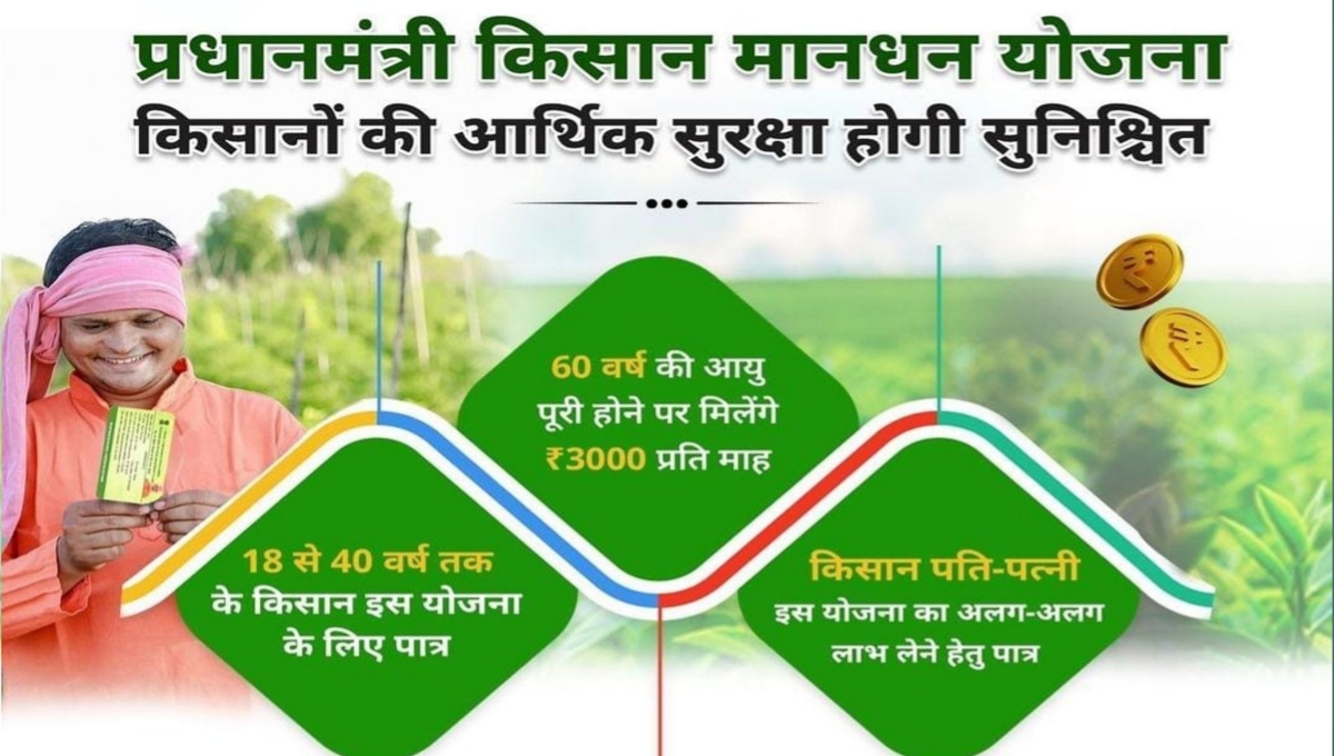 प्रधानमंत्री किसान मानधन योजना से जुडी खबरे