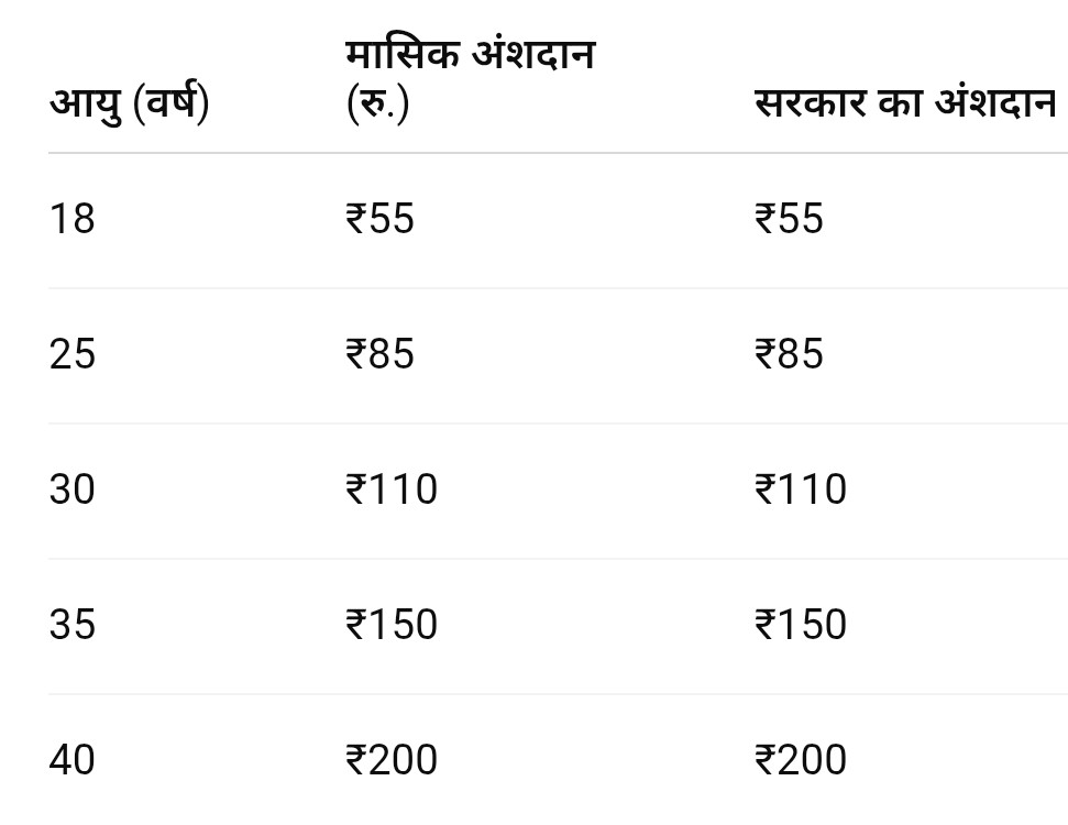 पिएम किसान योजना